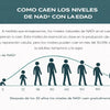 ES - Ahorre 25 % - 12 x NAD completo